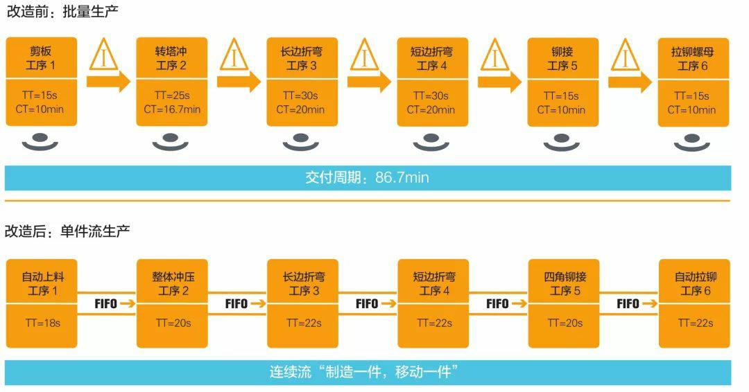 钣金加工产品在自动化及电梯行业中的应用 -重庆艺辰线上书店经营有限公司