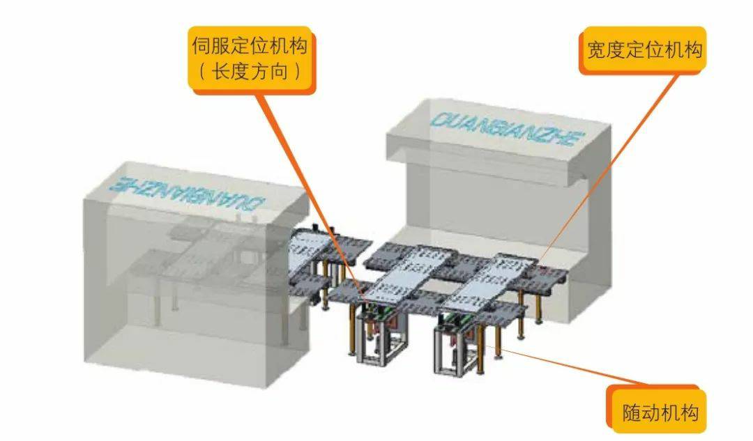 钣金加工产品在自动化及电梯行业中的应用 -重庆艺辰线上书店经营有限公司
