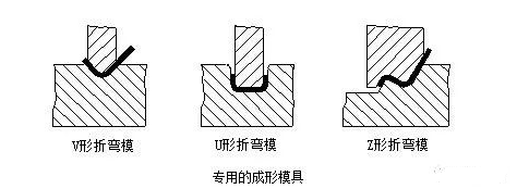 钣金加工中数控折弯加工零件范围及加工精度参数的详细解答-重庆艺辰线上书店经营有限公司