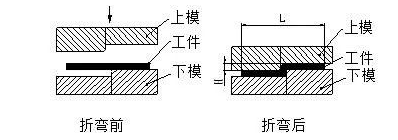 钣金加工中数控折弯加工零件范围及加工精度参数的详细解答-重庆艺辰线上书店经营有限公司