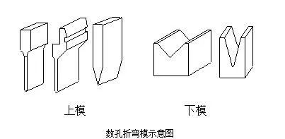 钣金加工中数控折弯加工零件范围及加工精度参数的详细解答-重庆艺辰线上书店经营有限公司