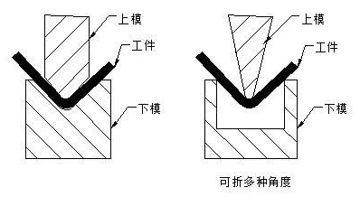 钣金加工中数控折弯加工零件范围及加工精度参数的详细解答-重庆艺辰线上书店经营有限公司