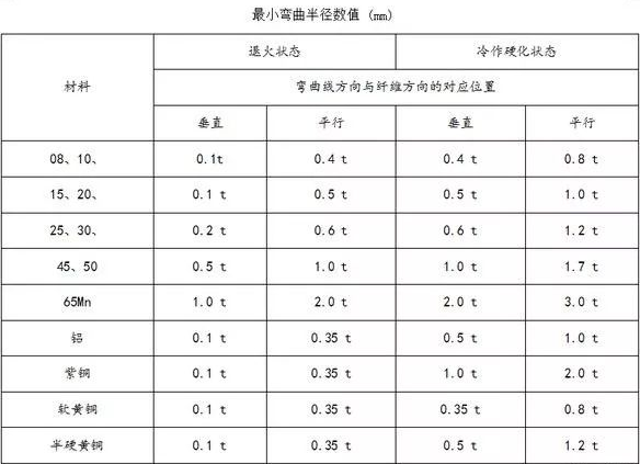 钣金加工中数控折弯加工零件范围及加工精度参数的详细解答-重庆艺辰线上书店经营有限公司