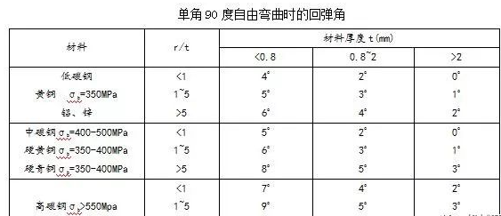 钣金加工中数控折弯加工零件范围及加工精度参数的详细解答-重庆艺辰线上书店经营有限公司