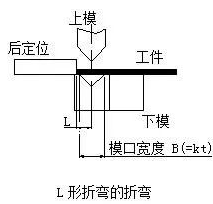 钣金加工中数控折弯加工零件范围及加工精度参数的详细解答-重庆艺辰线上书店经营有限公司