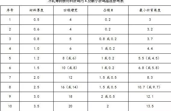 钣金加工中数控折弯加工零件范围及加工精度参数的详细解答-重庆艺辰线上书店经营有限公司
