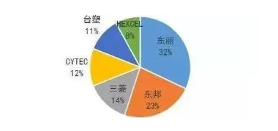 涉及钣金加工行业、全球领先的高客户设备-重庆艺辰线上书店经营有限公司