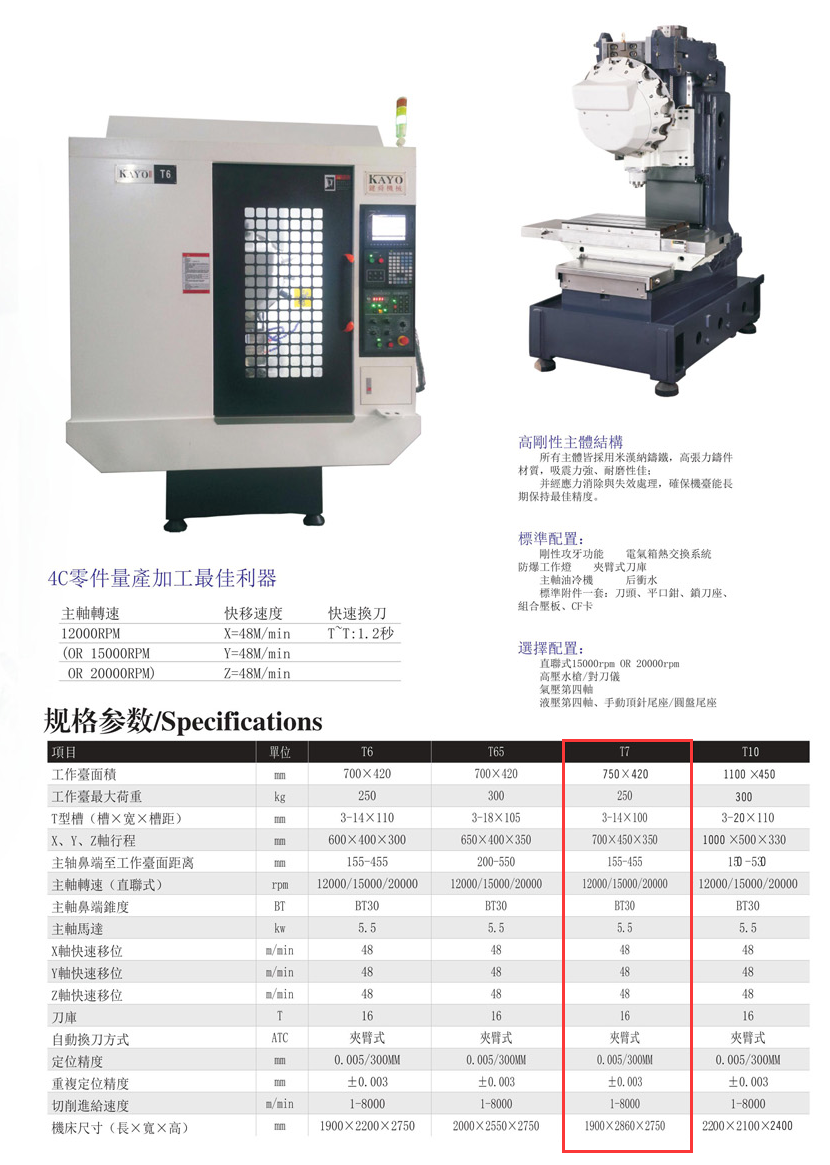 CNC-T7-重庆艺辰线上书店经营有限公司
